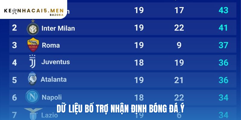Phân tích dữ liệu bóng đá Ý qua phong độ và đối đầu